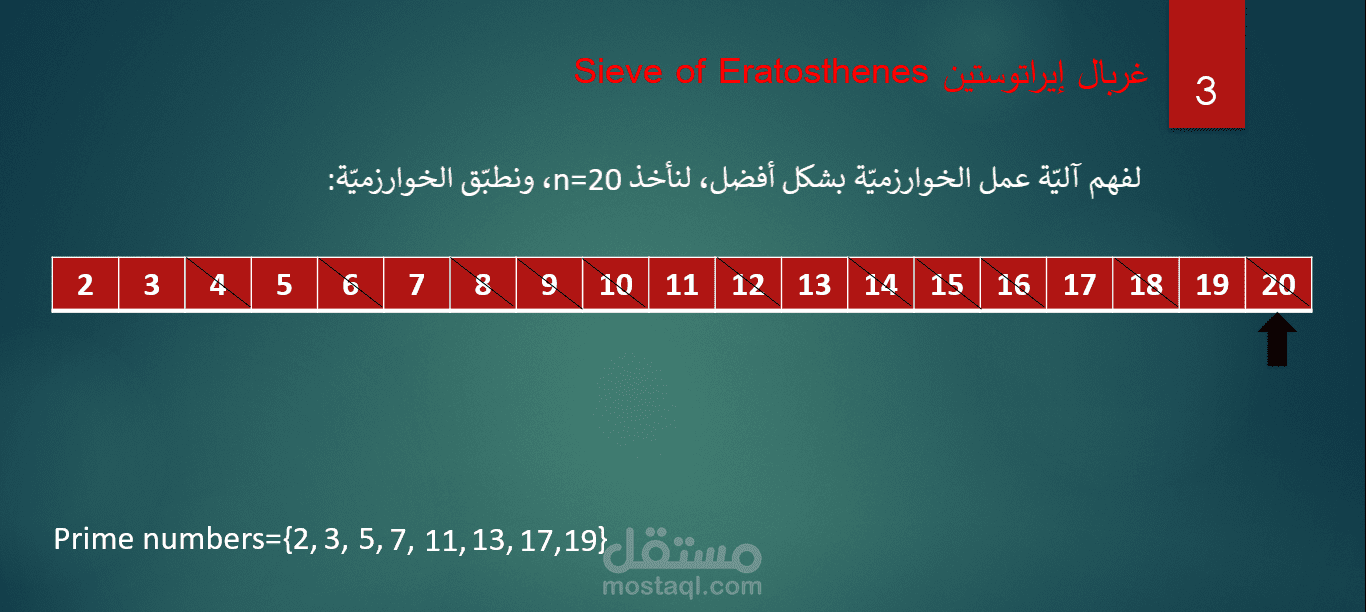 عرض تقديمي عن غربال ايراتوستين