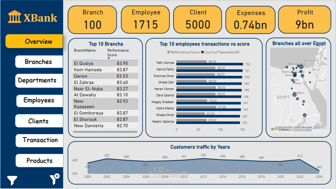 تحليل وتصميم نظام بيانات بنكي متكامل باستخدام SQL, SSIS, Power BI, SSRS