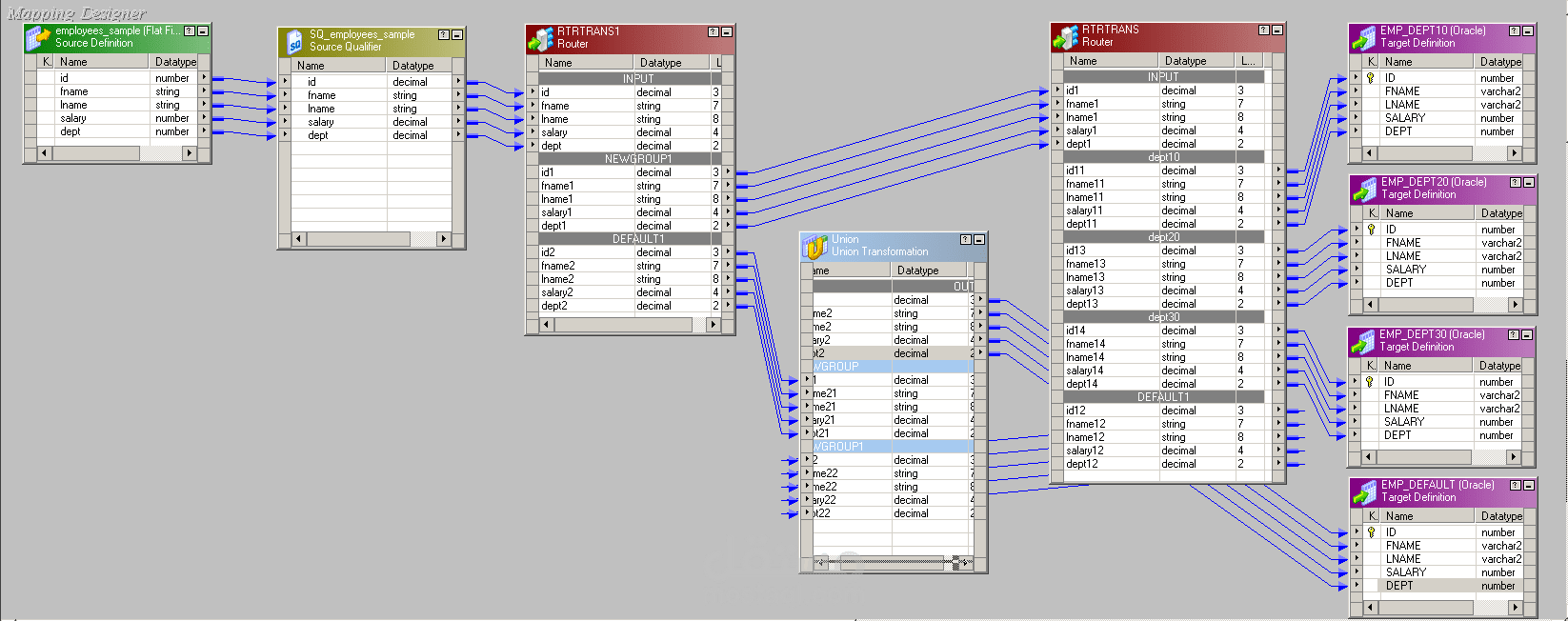 تصميم Workflow متكامل لتصنيف وتحليل بيانات الموظفين باستخدام Informatica PowerCenter
