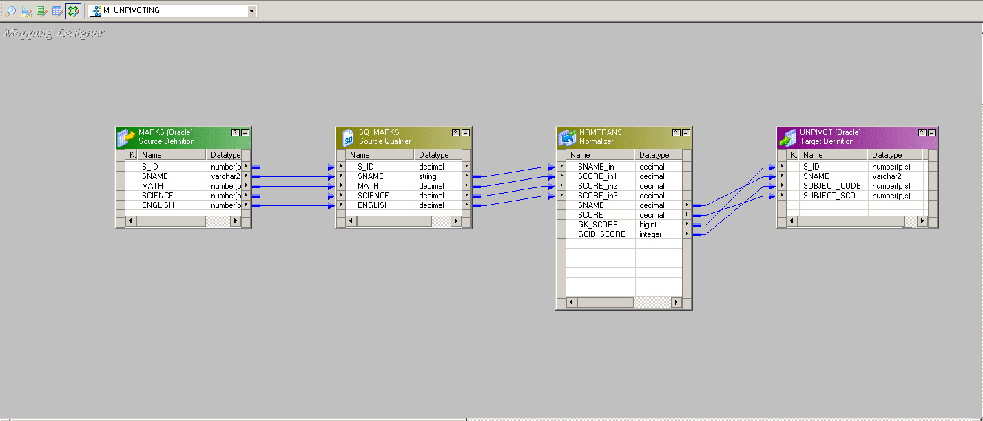 تحويل البيانات من تنسيق أفقي إلى رأسي باستخدام Normalizer في "Informatica PowerCenter "unpivoting