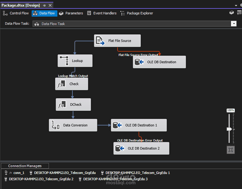 Data Transformation and Storage