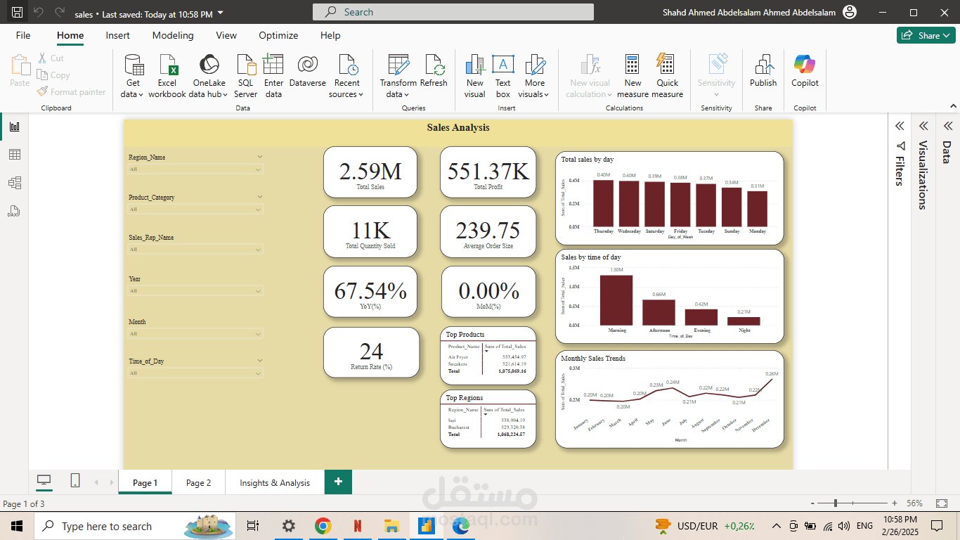 Sales Dashboard