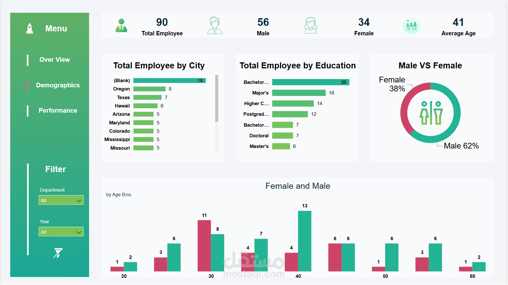 لوحة معلومات الموارد البشرية (HR Dashboard) باستخدام Power BI