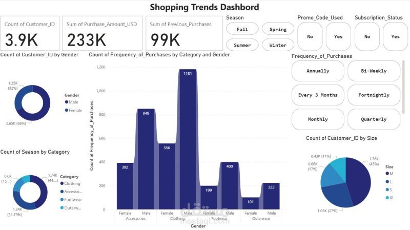 shopping trends data analysis