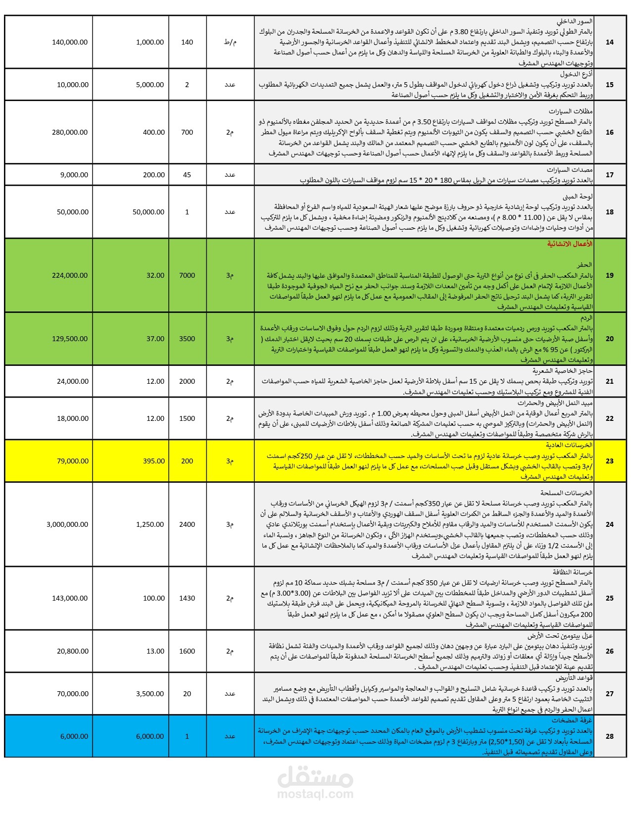 تسعير لاحد المشاريع