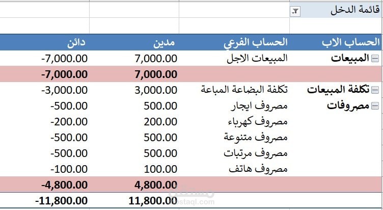 قائمة دخل محاسبية