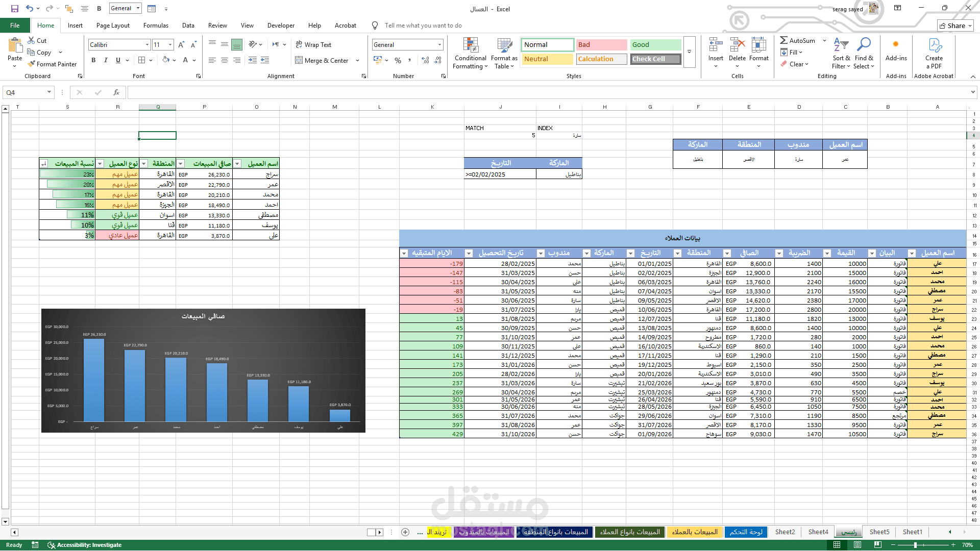 قاعدة بيانات العملاء وتحليل أداء المبيعات باستخدام Excel والدوال المتقدمة