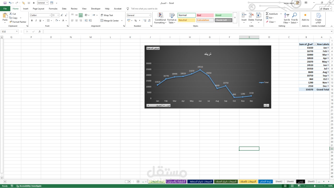 تحليل ترند المبيعات الشهري – Pivot Chart ديناميكي لتتبع الأداء الزمني