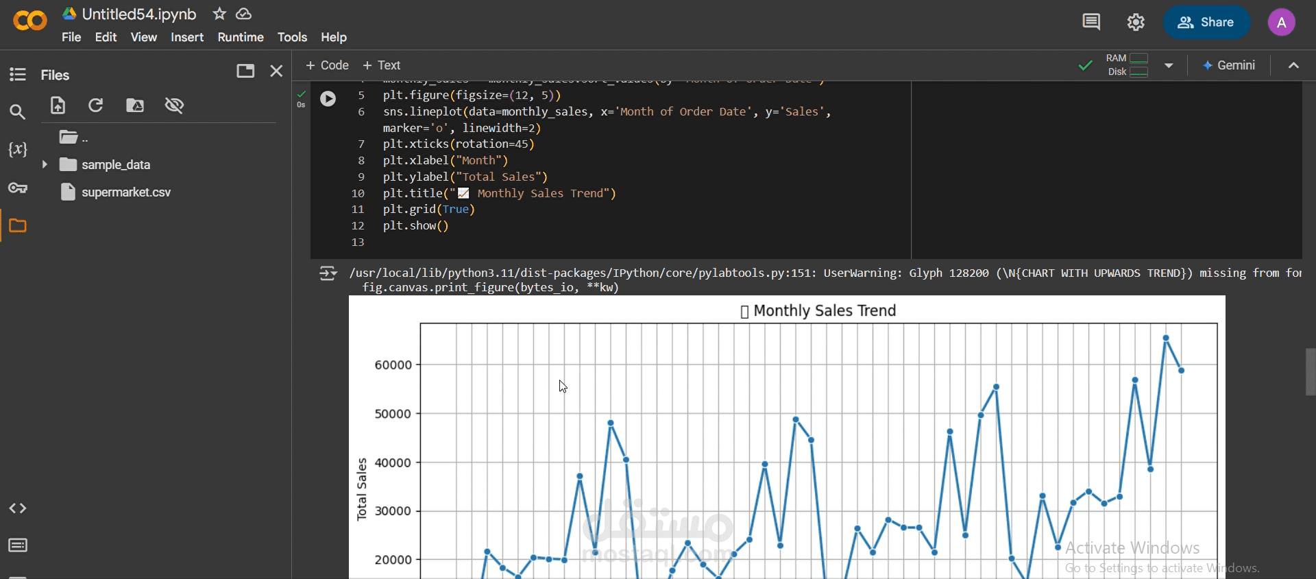تحليل بيانات سوبر ماركت باستخدام Python