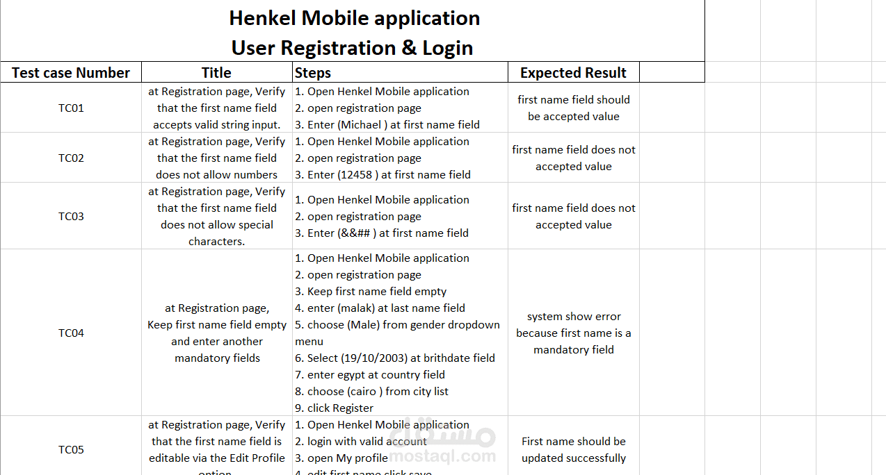 testing mobile application