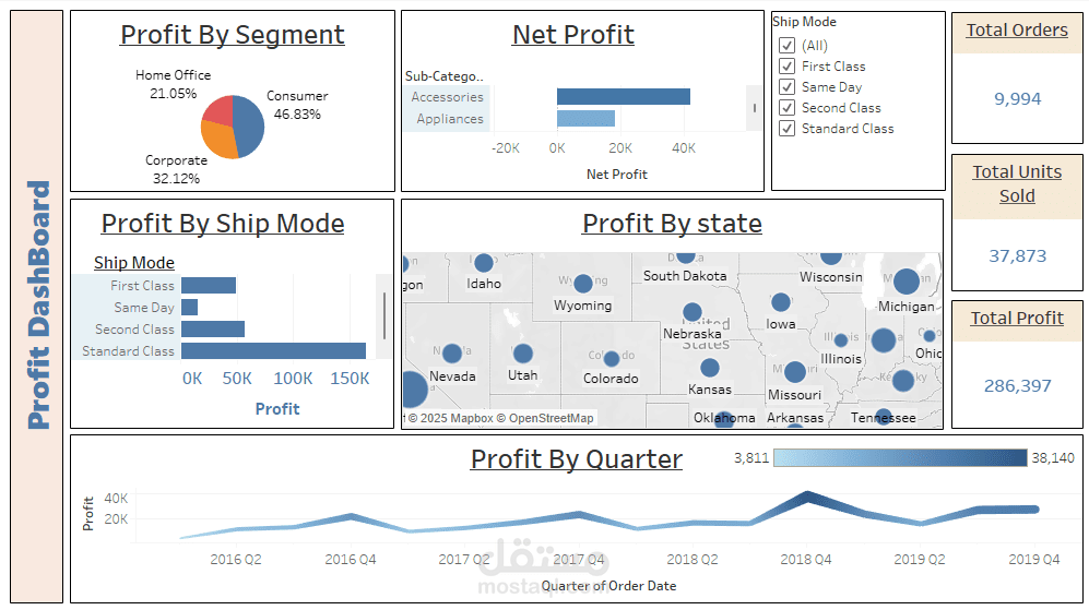 تحليل لوحة معلومات الأرباح باستخدام Tableau