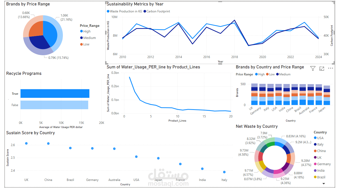 Sustainable Fashion Trends Analysis