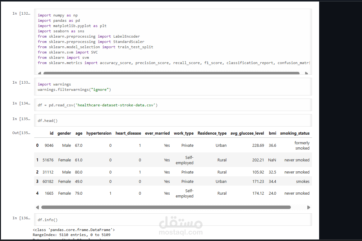 Stroke Prediction Using ML