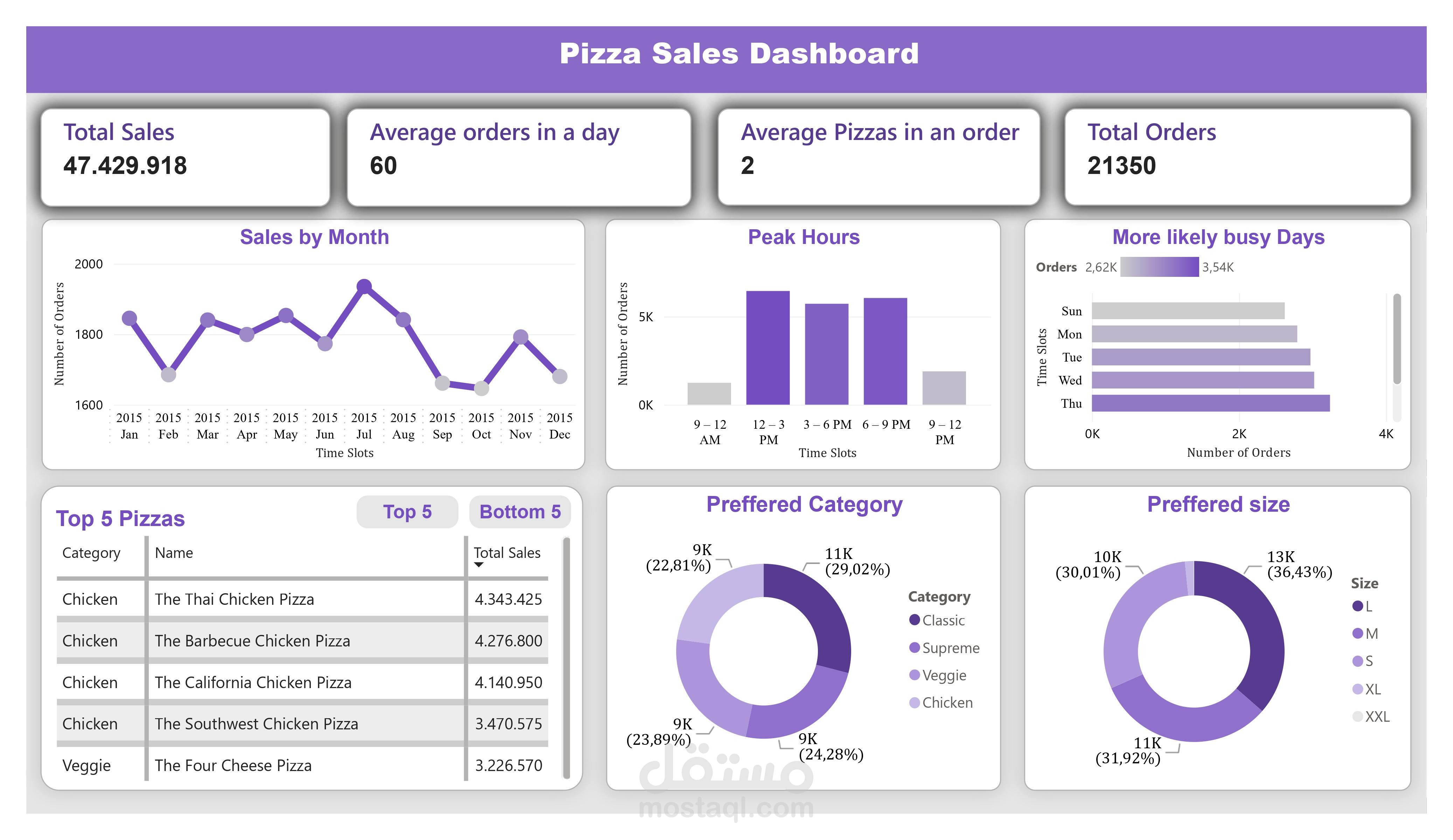 pizza sales
