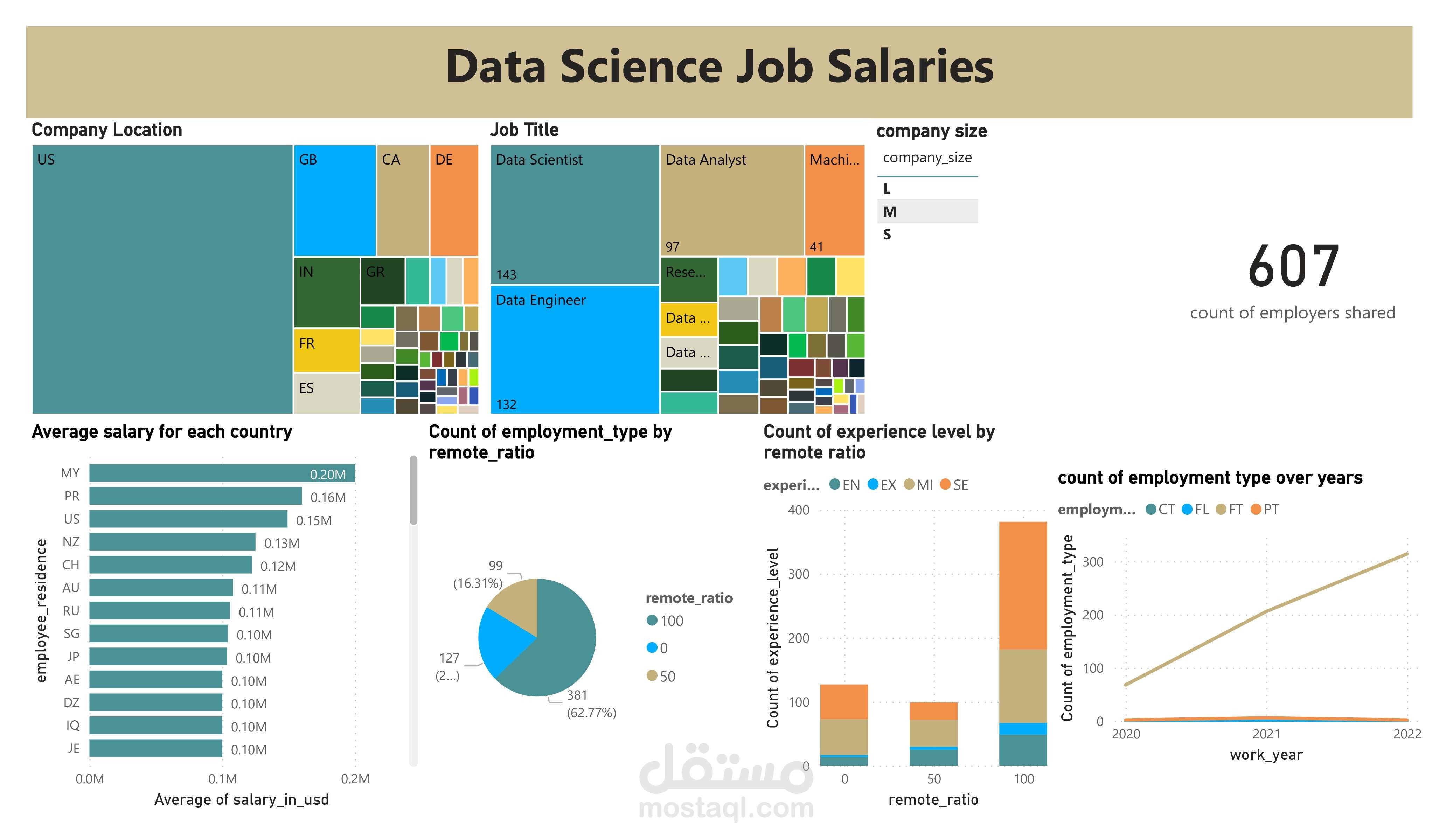data scientist salary dashboard