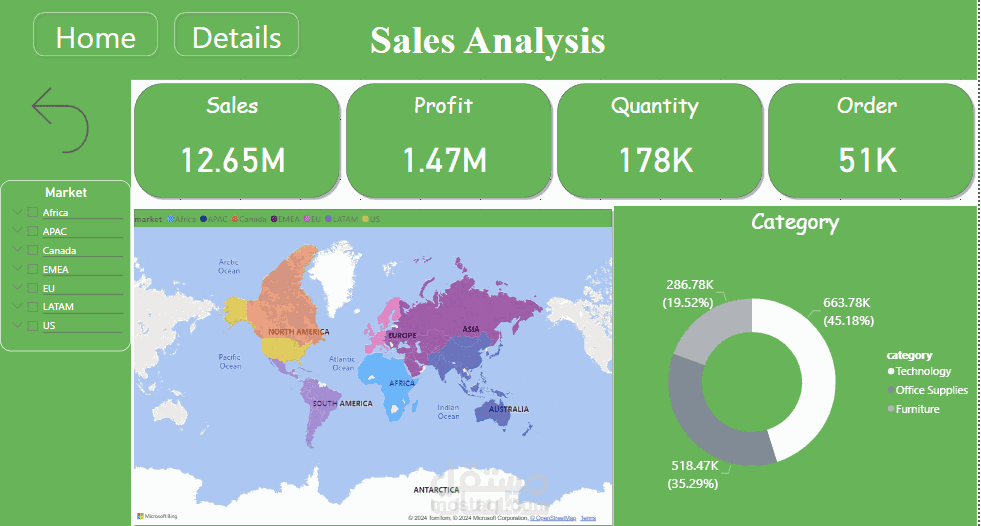 تحليل بيانات المبيعات (Sales analysis)