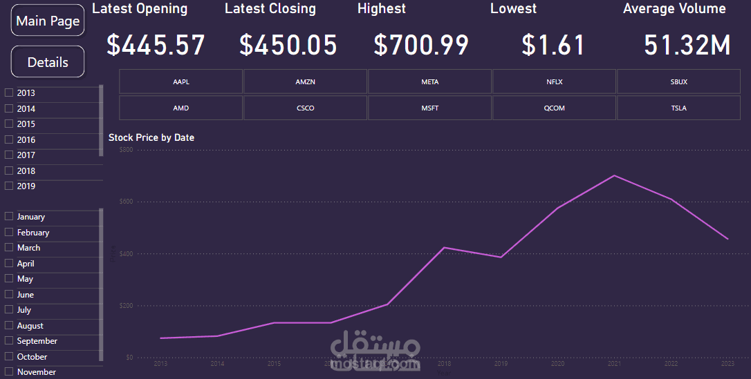 تحليل الأسهم (Stock Analysis)