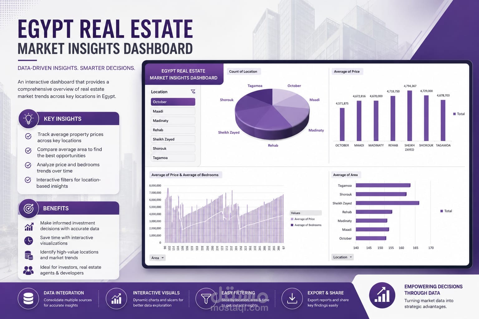Egypt’s real estate market