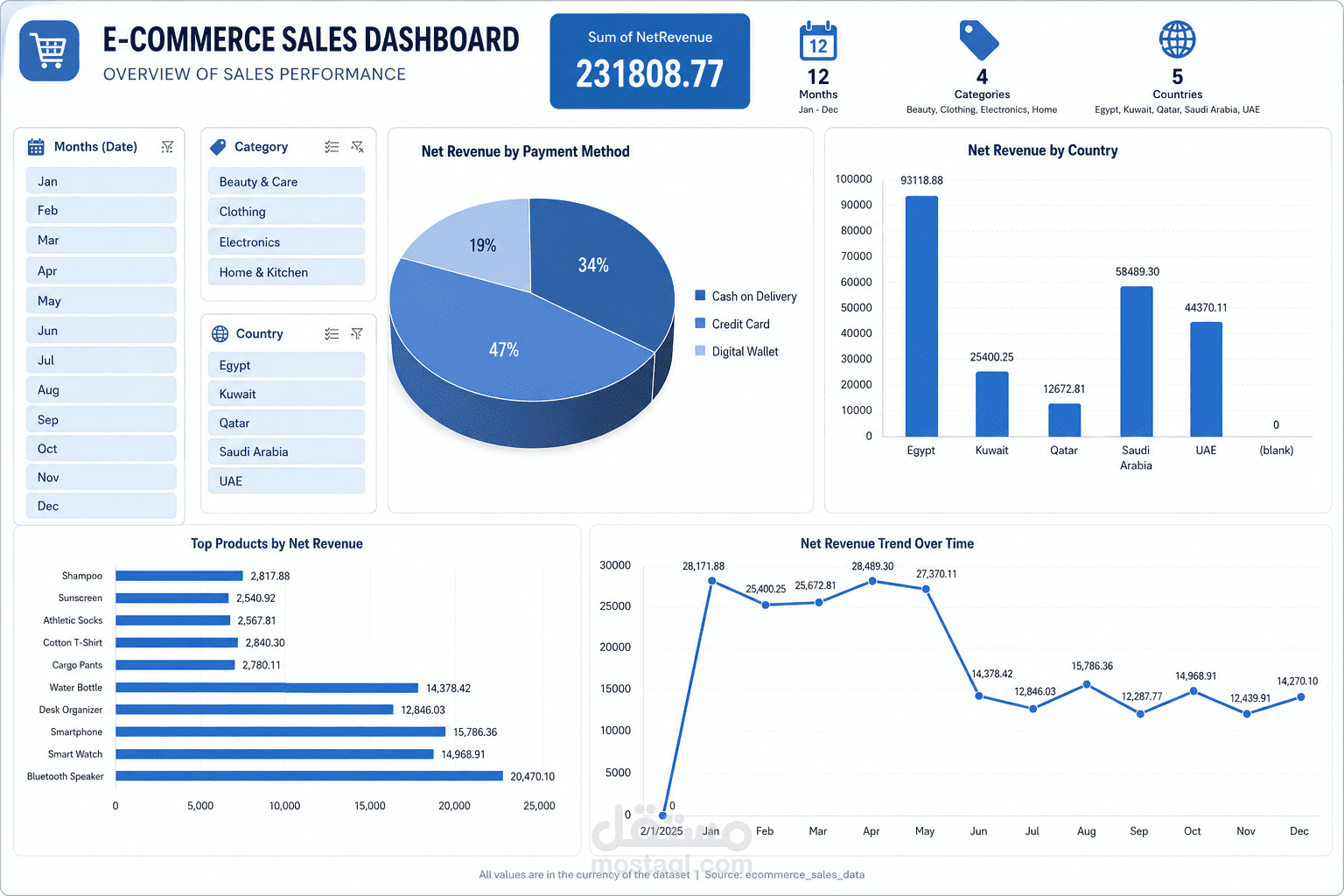 E-Commerce Sales Dashboard | Excel Project