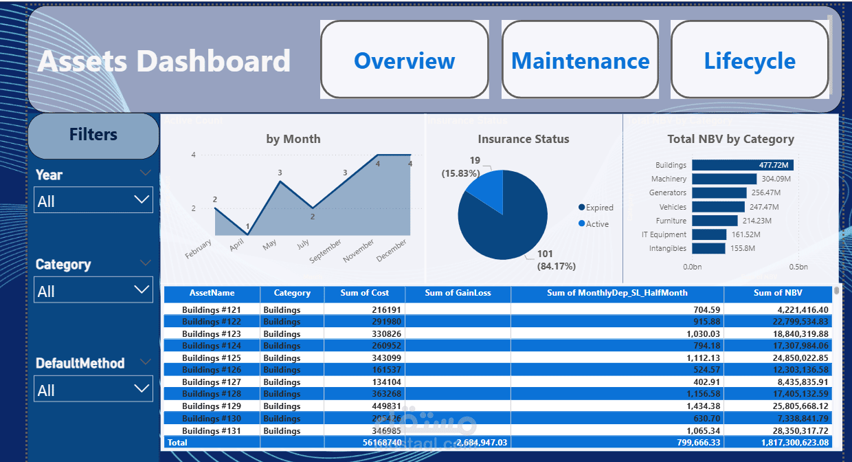 Overview Dashboard