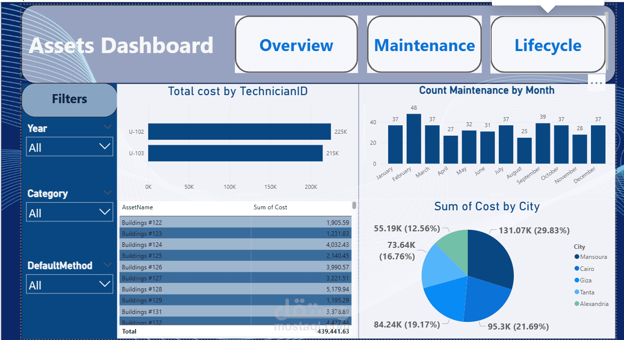 Maintenance Dashboard