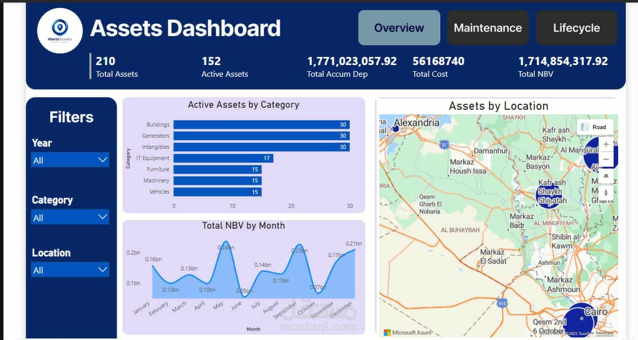 Lifecycle dashboard