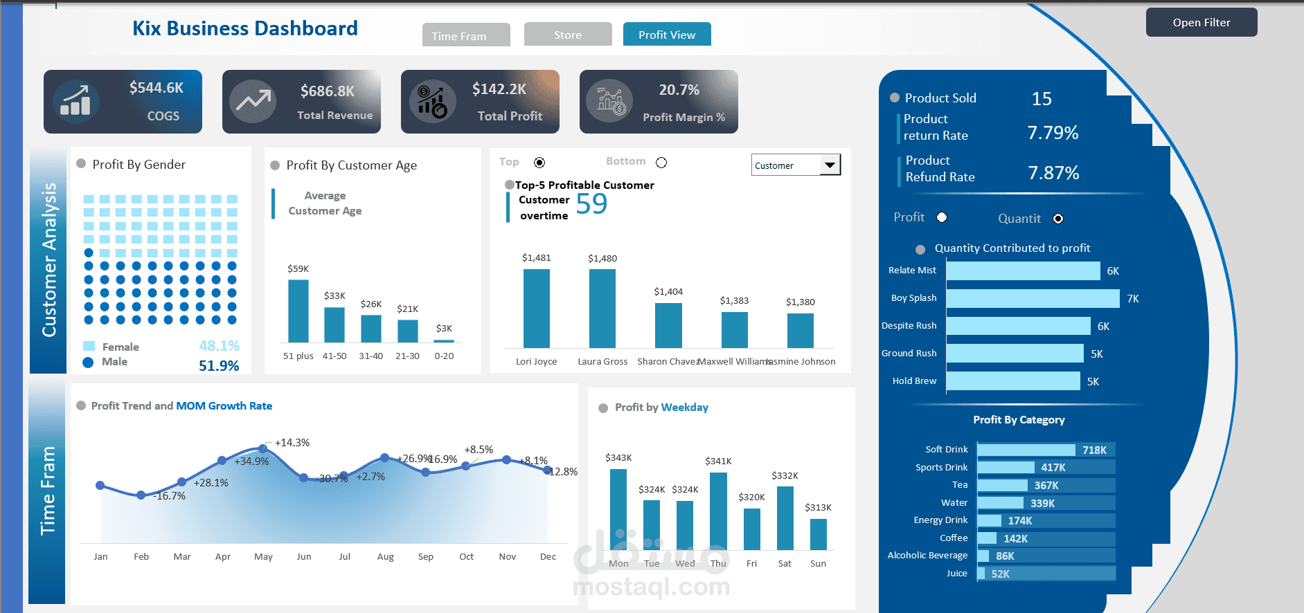Sales Data Analysis using Excel