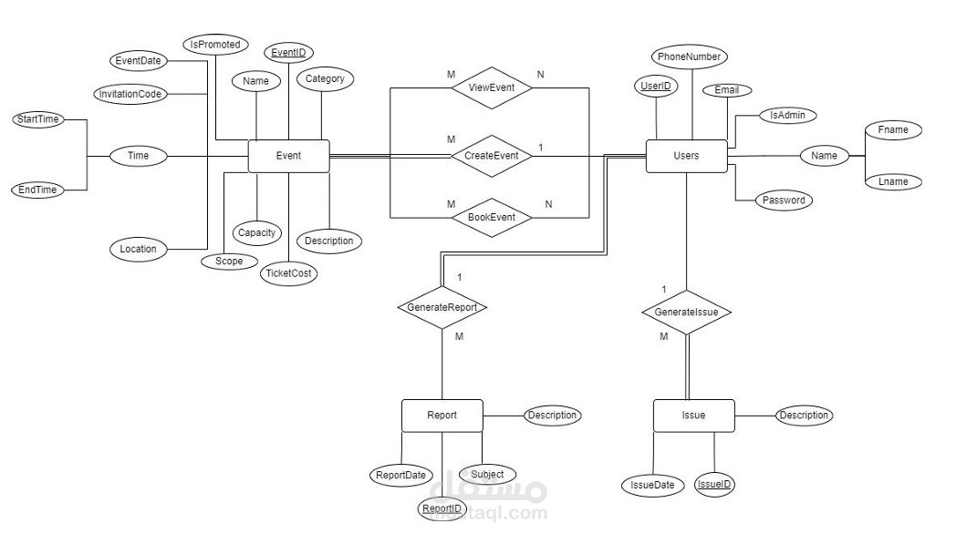 Event Scheduling Desktop Application
