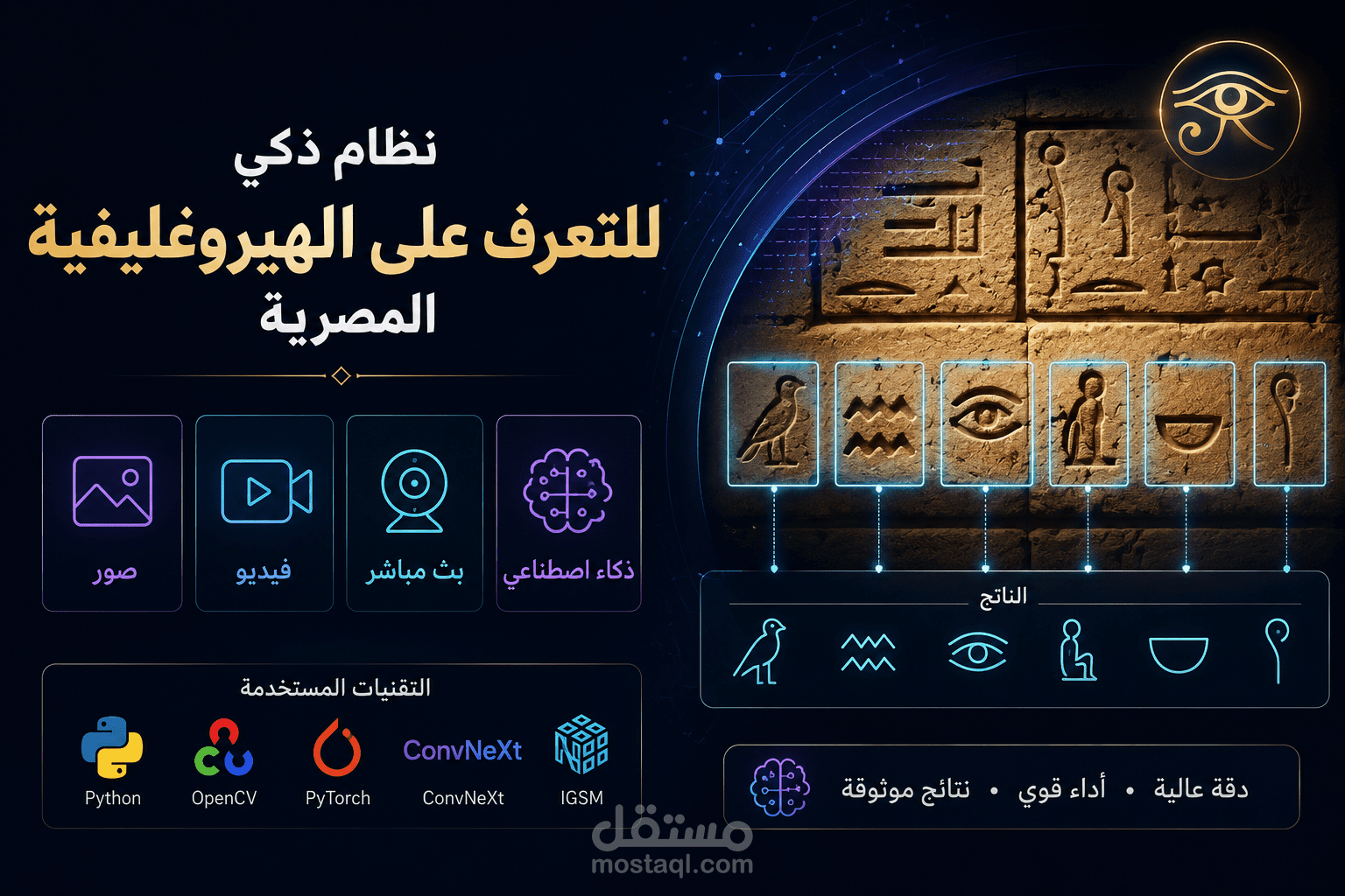 نظام ذكي للتعرف على الرموز الهيروغليفية المصرية بالذكاء الاصطناعي