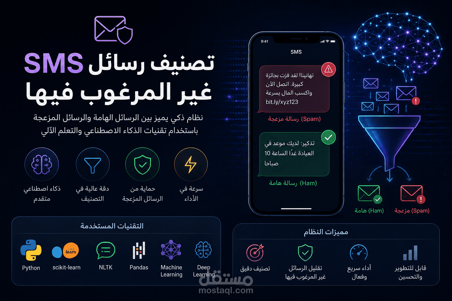 مصنف رسائل SMS غير المرغوب فيها باستخدام معالجة اللغة الطبيعية والتعلم الجماعي