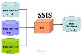 ETL Pipeline Project using SQL Server Integration Services (SSIS)