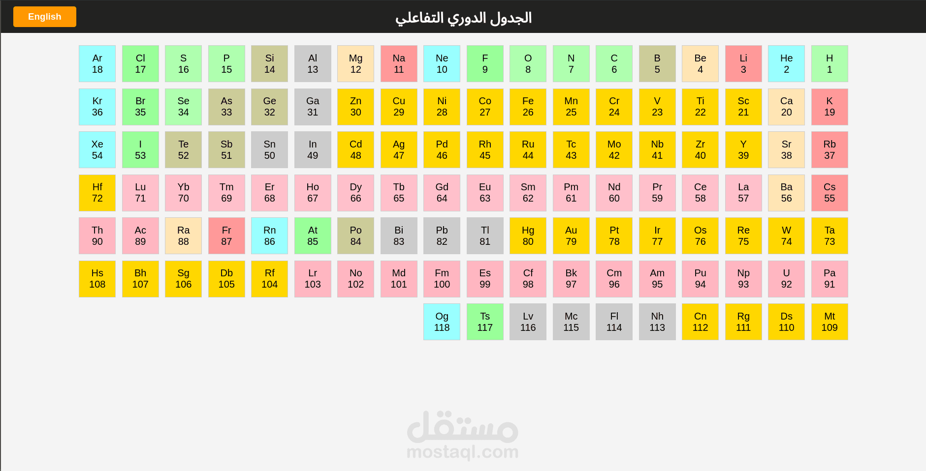 موقع ويب لتعليم الكيمياء