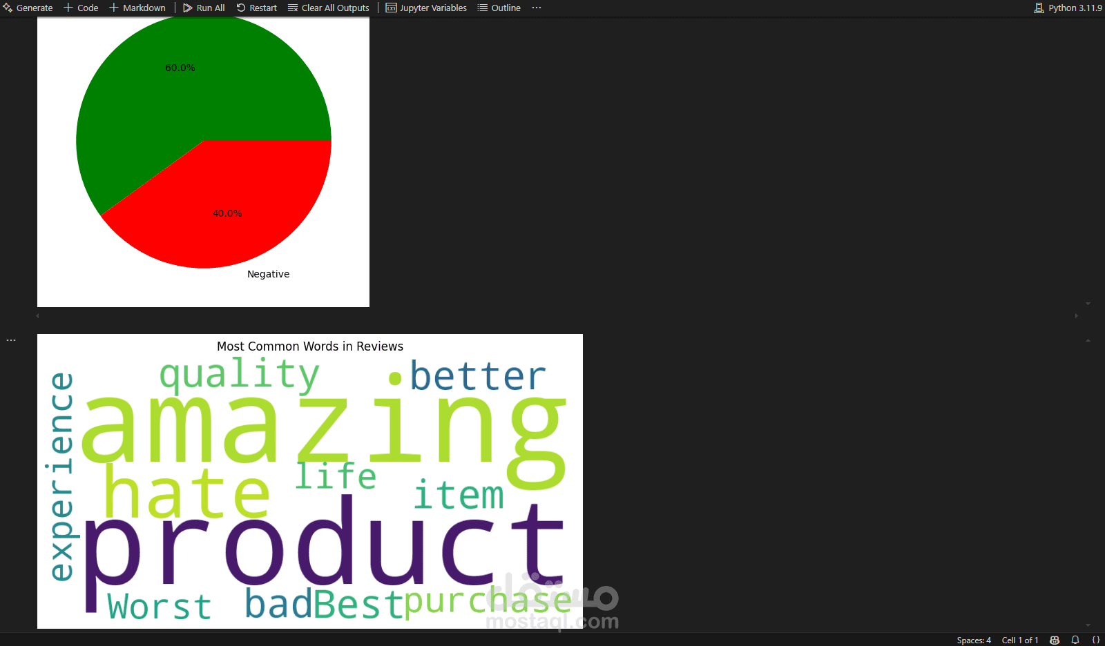 تحليل المشاعر وسحابة الكلمات (Sentiment Analysis & Word Cloud)