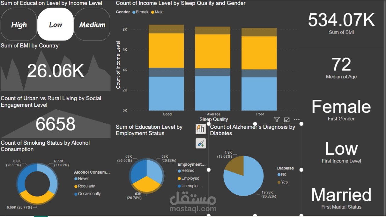 تحليل بيانات الصحة والديموغرافيا باستخدام لوحة معلومات تفاعلية.