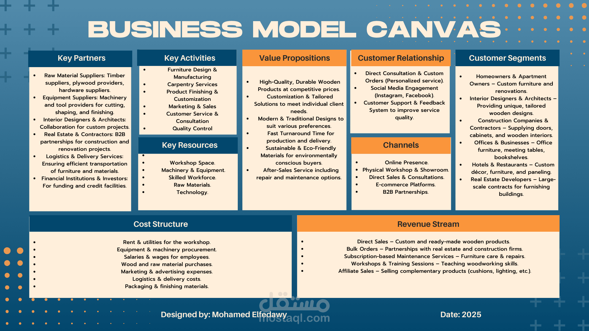 Business Model (ورشة تصنيع الأثاث)