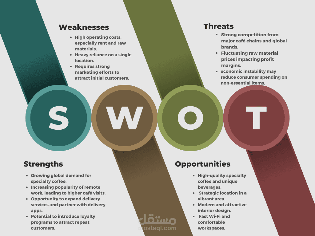 SWOT Analysis