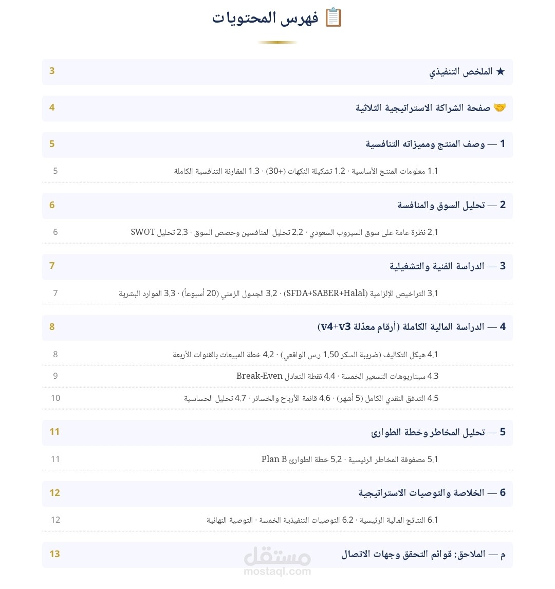 دراسة جدوى لإطلاق علامة تجارية في قطاع الأغذية والمشروبات