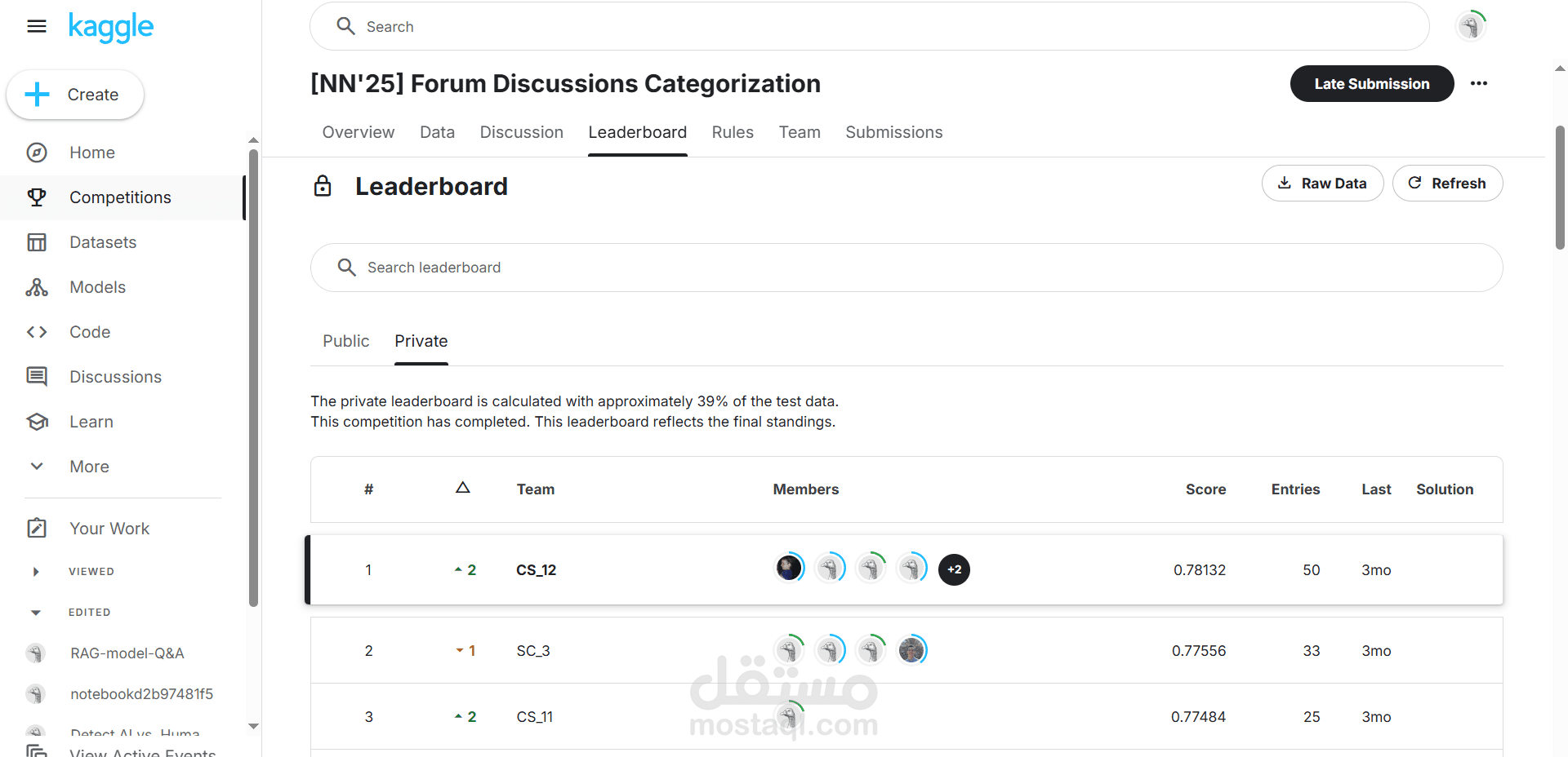Forum Discussion Categorization