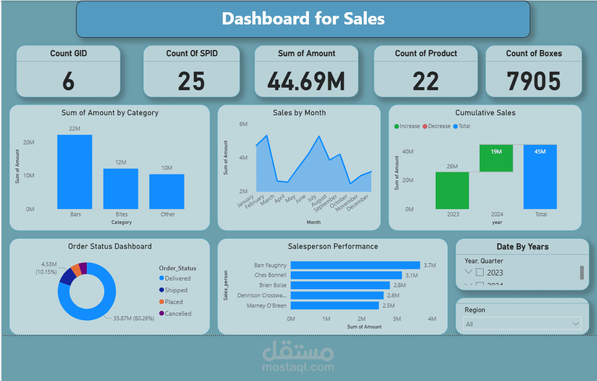 Sales Performance