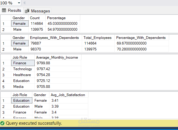 تحليل استكشافي للبيانات باستخدام SQL
