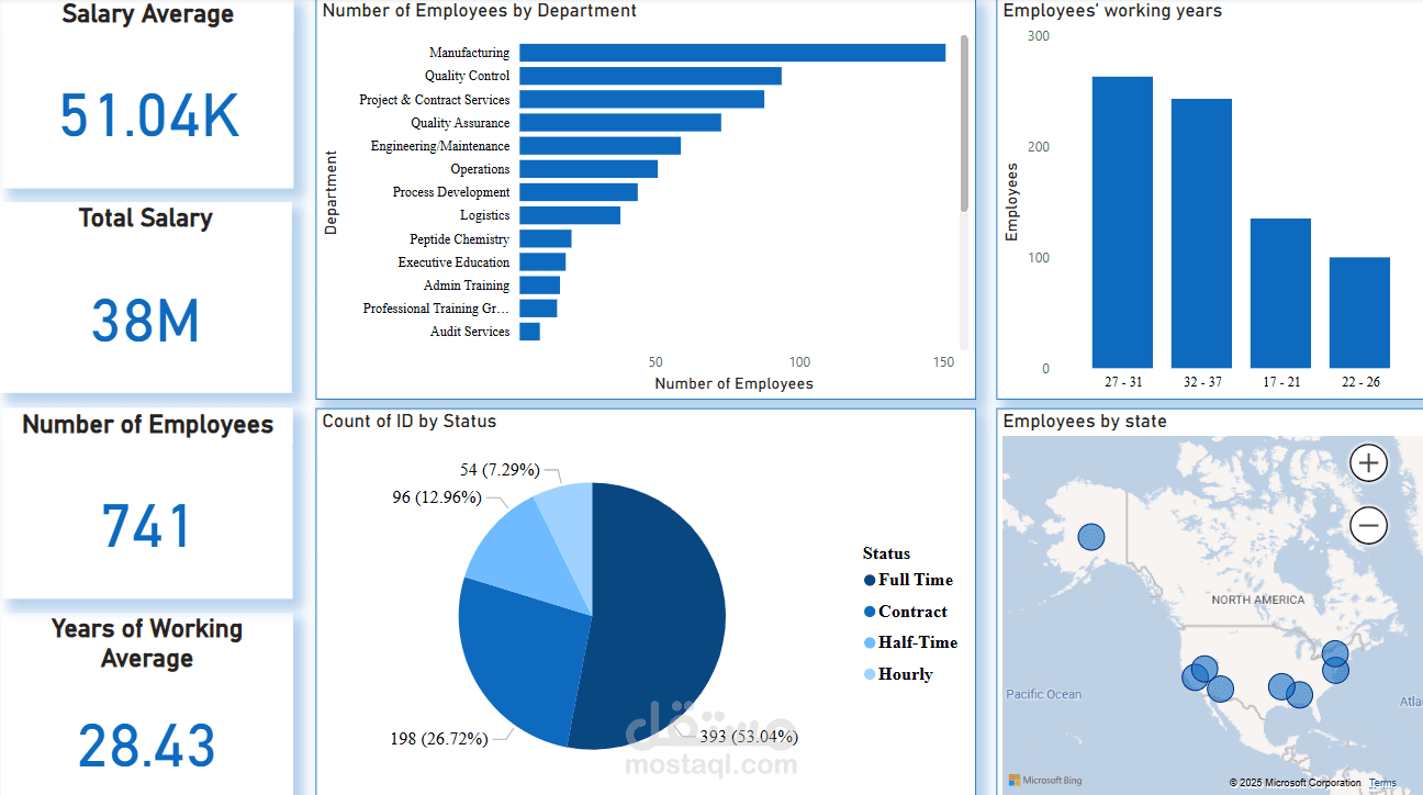 HR Analytics