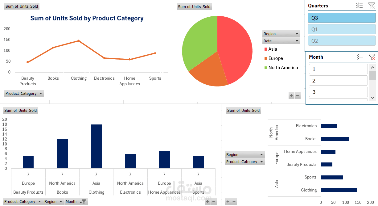 Comparing Sales Data Across Multiple Regions