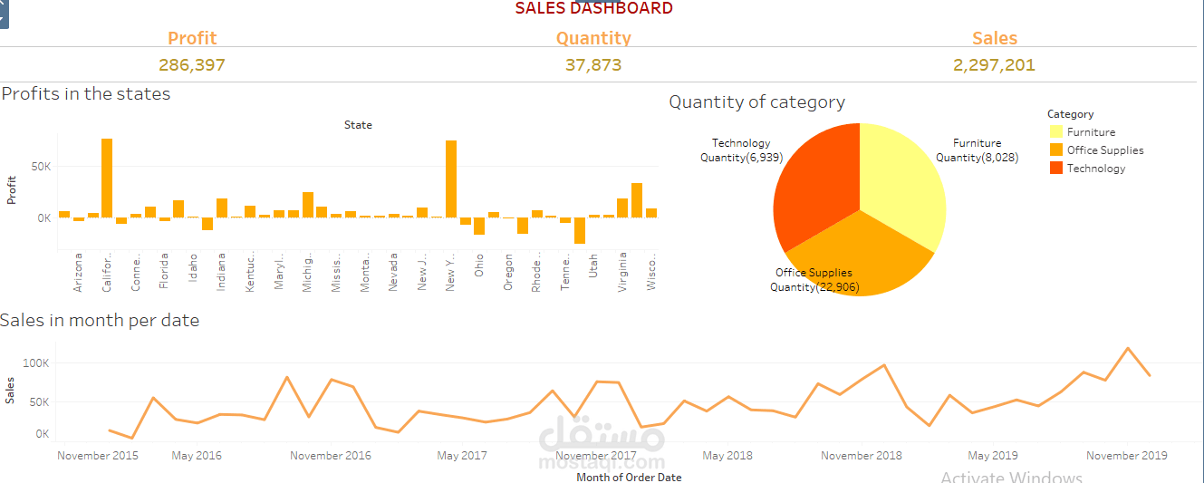 تحليل بيانات باستخدام Tableau