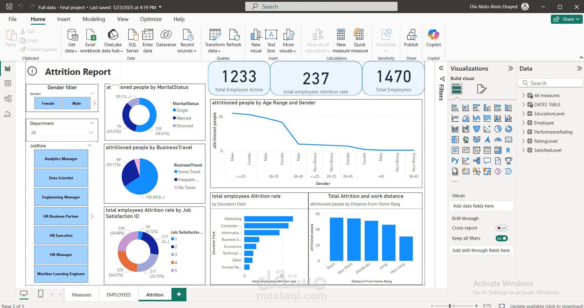Data analysis - Attrition report