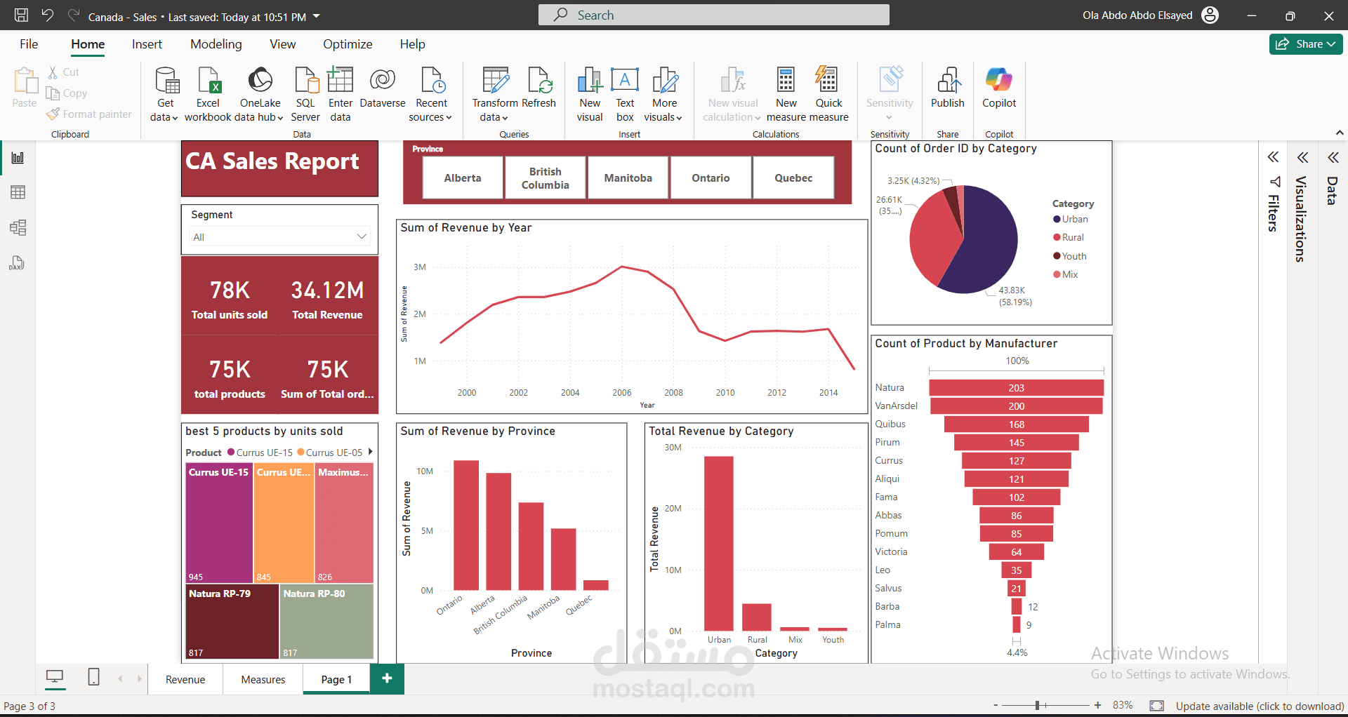 Data analysis