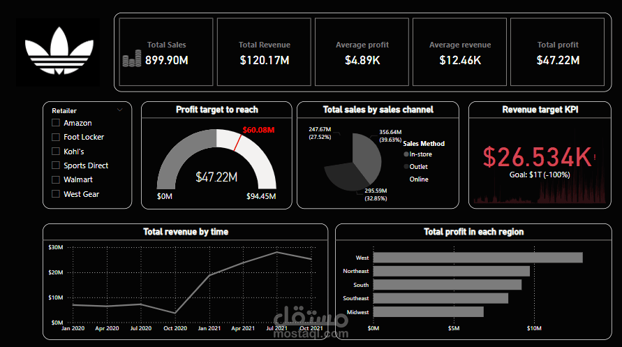 Adidas sales dashboard using power-bi