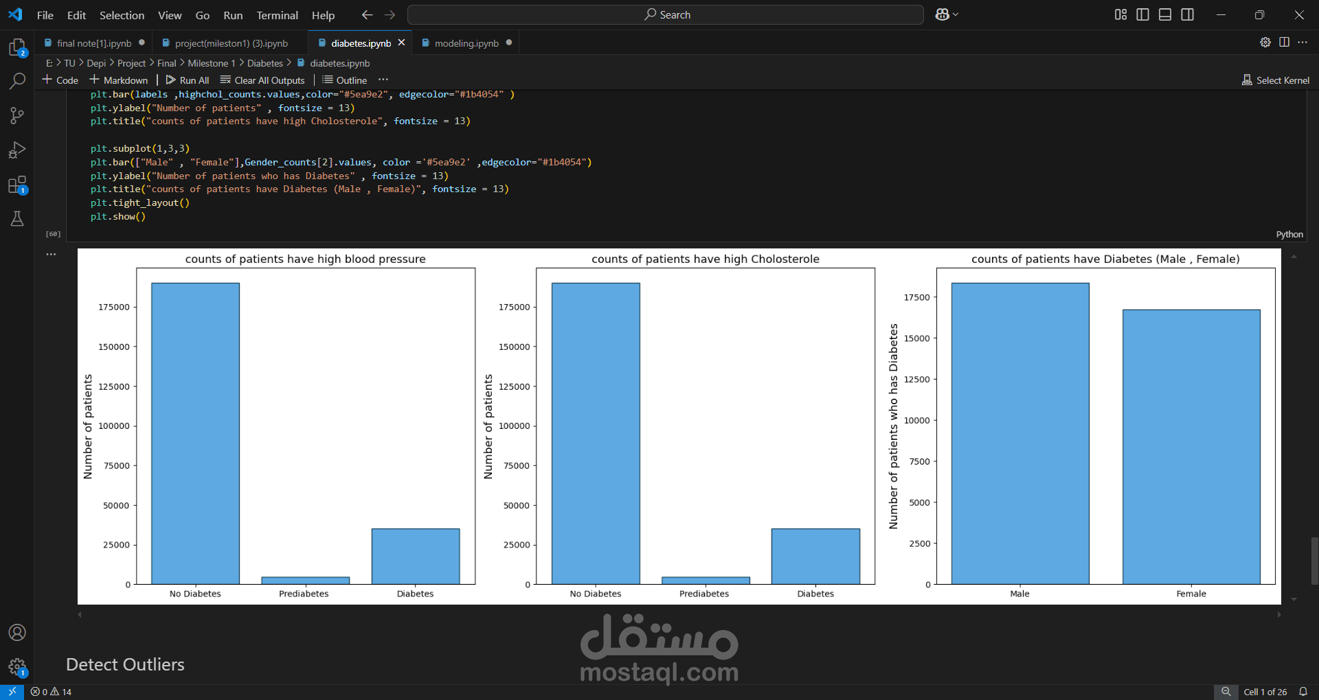 تحليل بيانات مرضى ارتفاع سكر: استكشاف العوامل المؤثرة باستخدام تقنيات تحليل البيانات