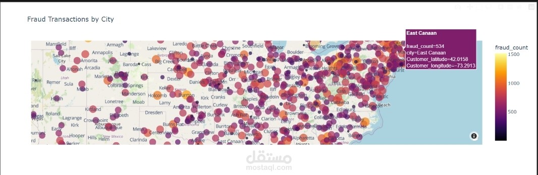 Data visualisation