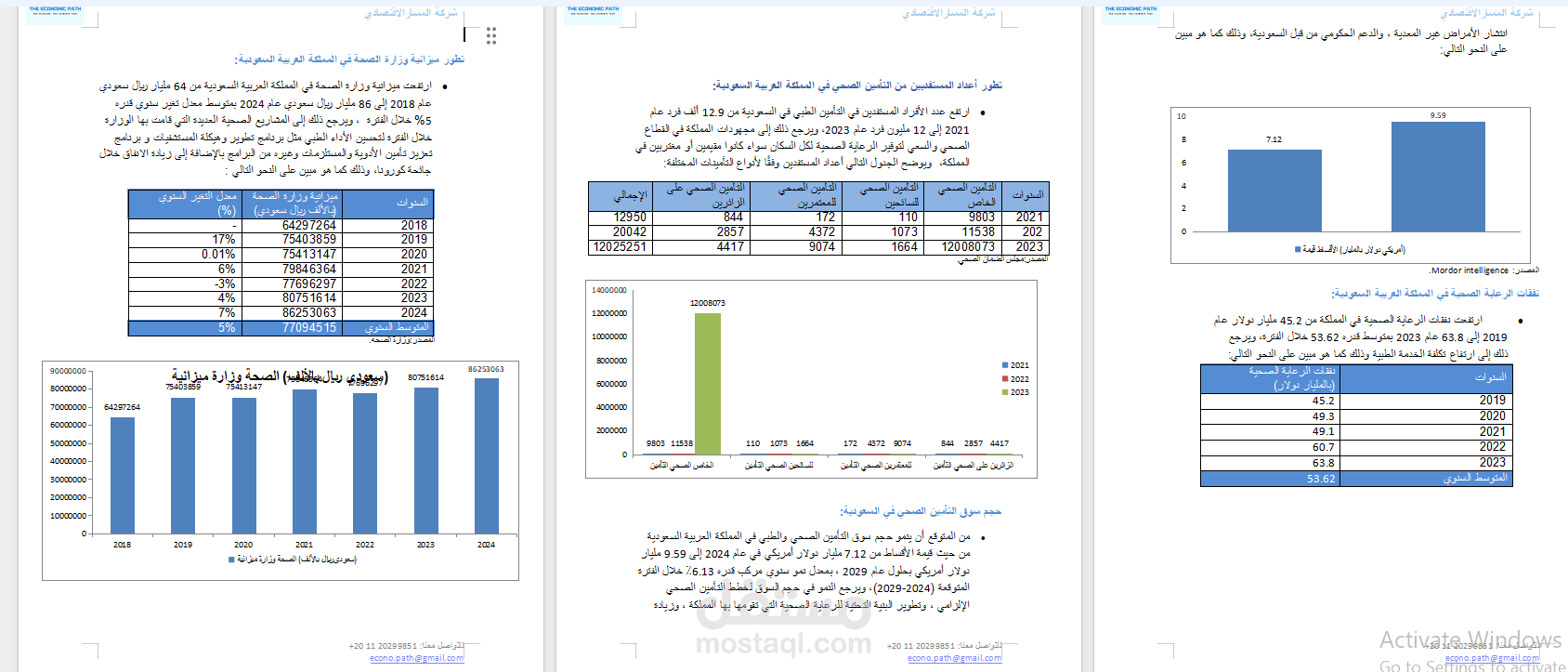 دراسة سوق التأمينات بالمملكة العربية السعودية