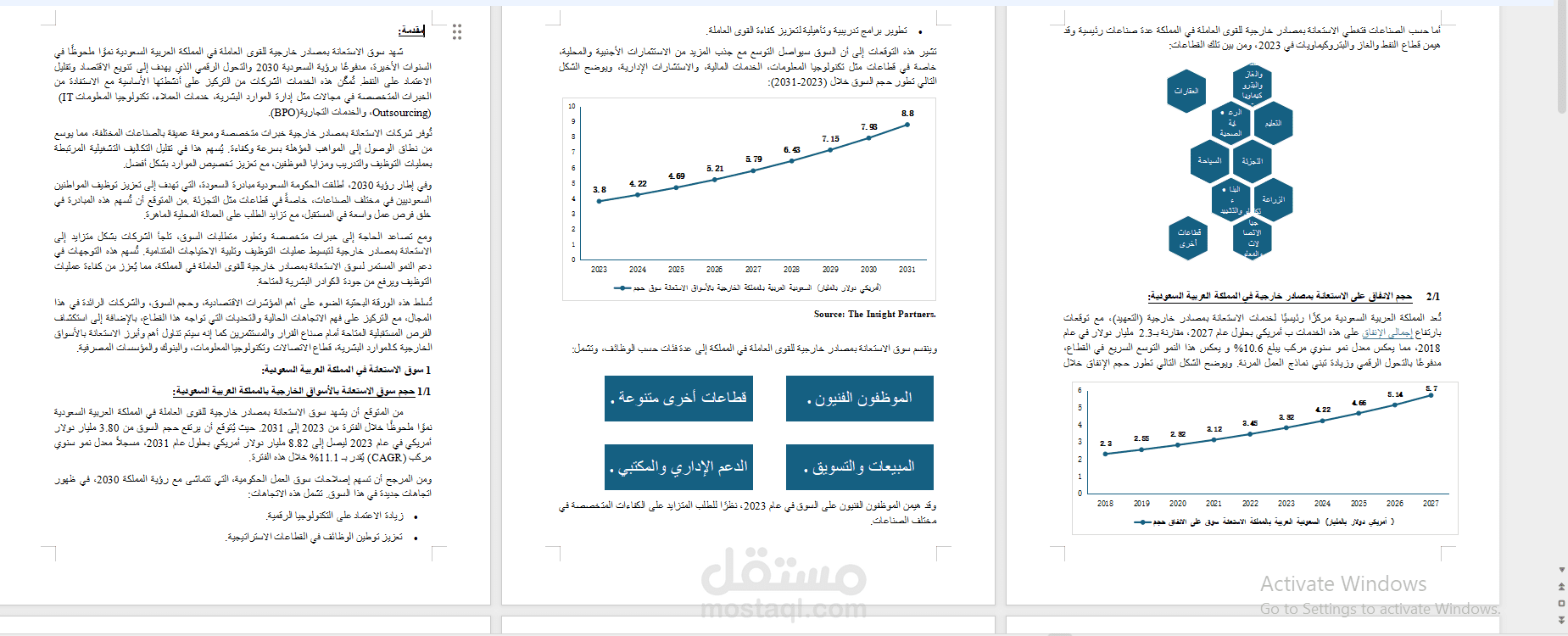 دراسة سوق الاستعانة بمصادر خارجية في المملكة العربية السعودية